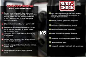 Rust Check vs. The Competitor
