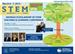 3rd Annual Scholarship of STEM Teaching & Learning Conference 