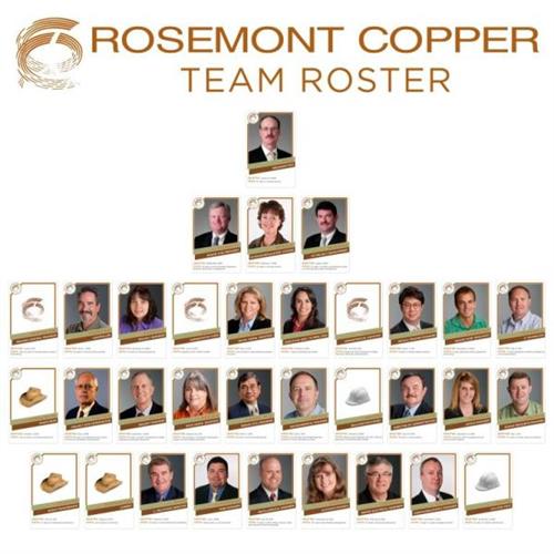 Rosemont Copper Team Roster