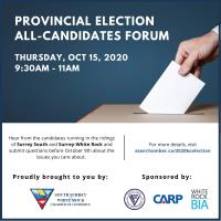 2020 Provincial All-Candidates Forum - Candidate Registration