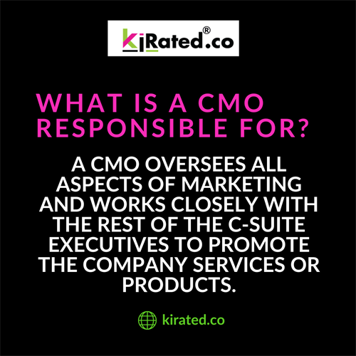 What is a CMO responsible for?