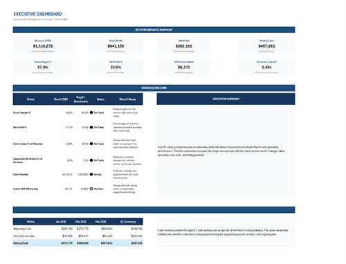 Executive Dashboard