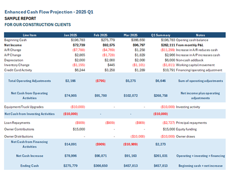 Cash Flow Forecast