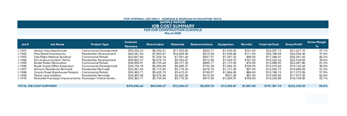 Job Profitability Summary