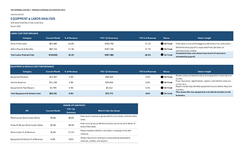 Labor & Equipment Analysis