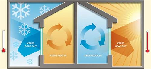 New energy efficient windows will keep you cooler in the summer, warmer in the winter!