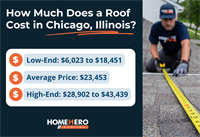 HomeHero Roofing - Downers Grove