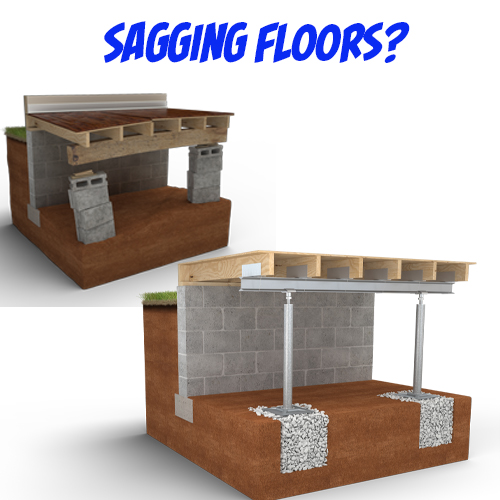 Want To Fix your Sagging Floors?