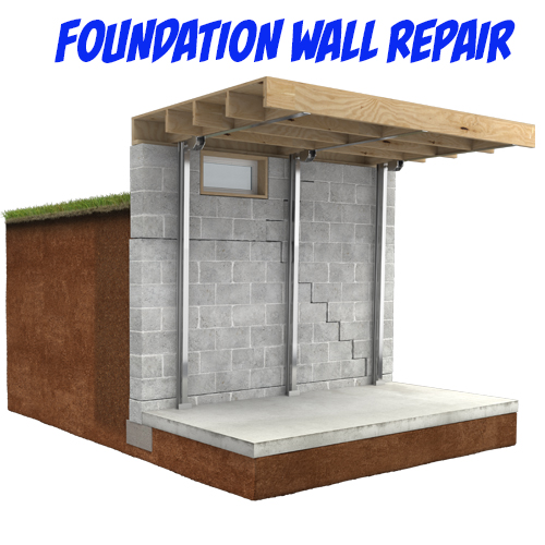 Foundation Wall Repair