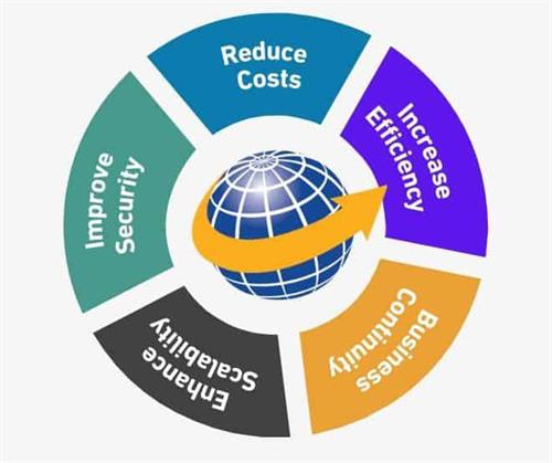 Managed Services2 Managed Services2