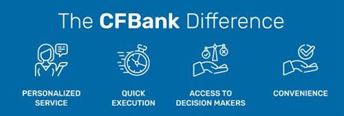 Gallery Image CFBank_Difference.JPG