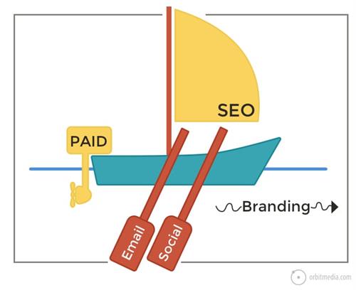 Branding at a Glance