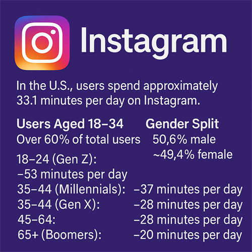 Advertise on Instagram with targeted marketing 
