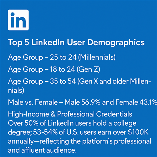 Advertise on LinkedIn with targeted marketing 