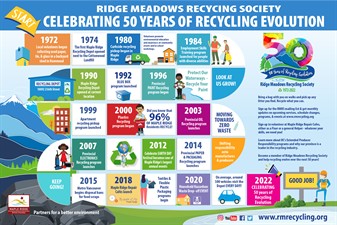 Ridge Meadows Recycling Society