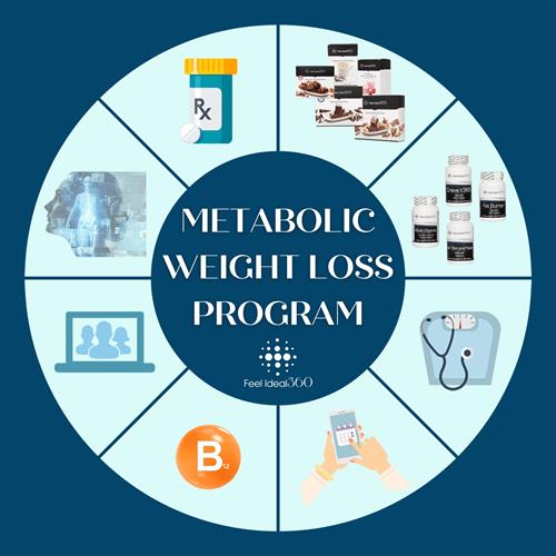Weight Loss Management Service
