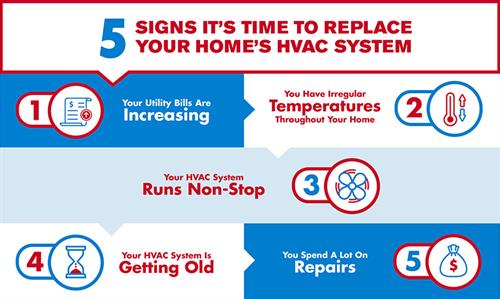Gallery Image HVAC-Replacement-Infographic-810px.jpg