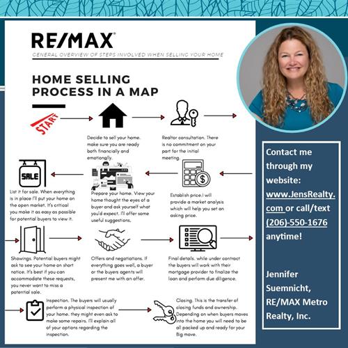 Gallery Image Square_Template_-_REMAX_Home_Selling_Map_Branded_Post_12.16.jpg