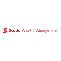 Scotia Wealth Management - Fredericton