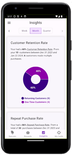 business view of customer retention