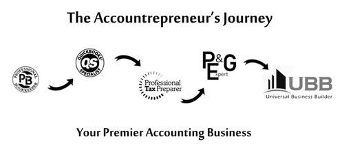 The premier accounting firm