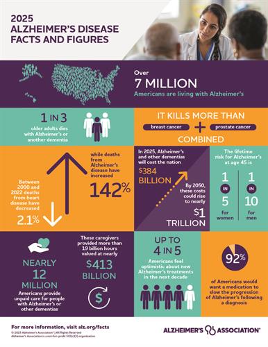Gallery Image 2025-Facts-and-Figures-Infographic-English_(1).jpg
