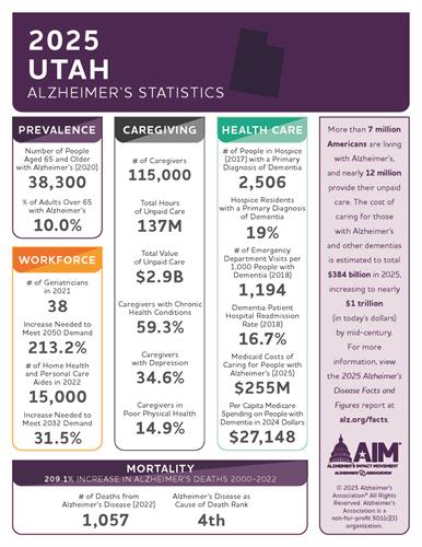 Gallery Image 2025_Utah_Facts_and_Figures_(1).jpg
