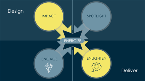 Gallery Image Leadership_That_Sticks_Model.png