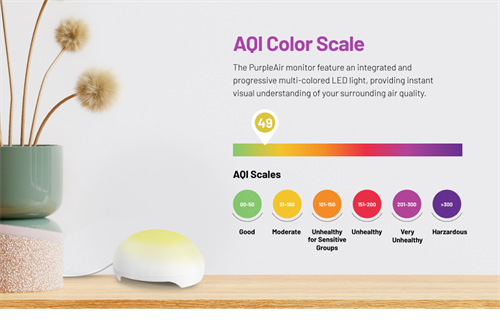 AQI Color Scale for PurpleAir