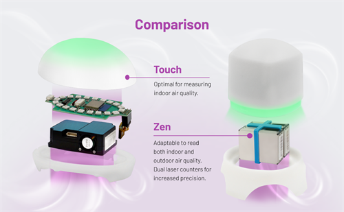 PurpleAir Zen and Touch Comparison