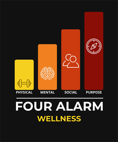 Four Alarm Wellness: Operational Readiness Training for Firefighters