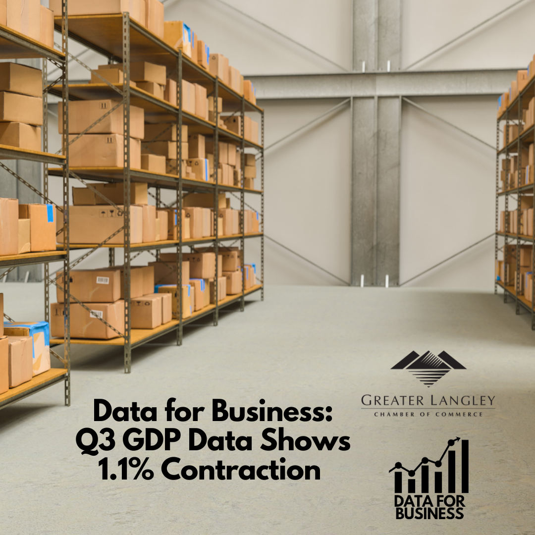 Image for Data for Business:  Q3 GDP Data Shows 1.1% Contraction