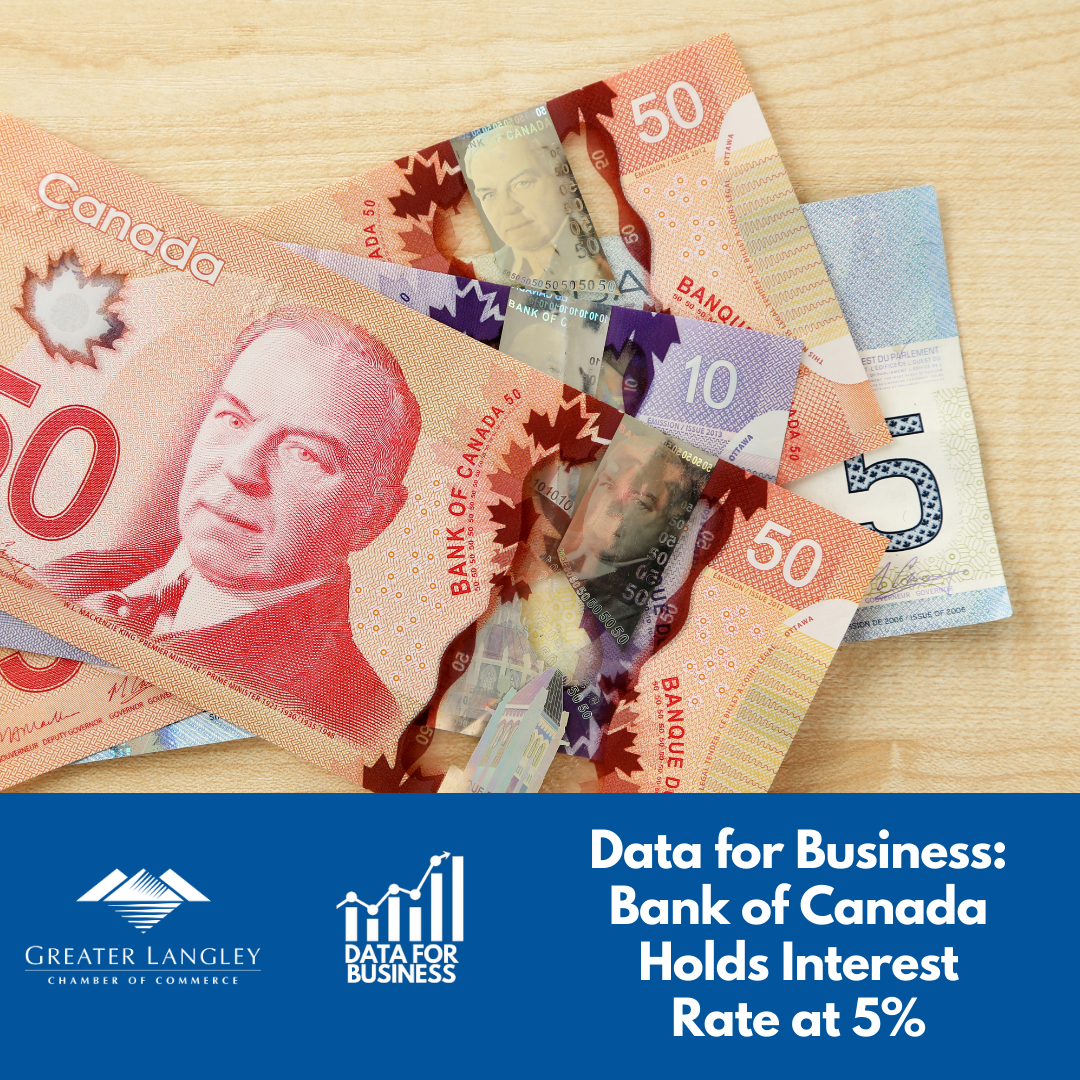 Bank of Canada Holds Interest Rate at 5%