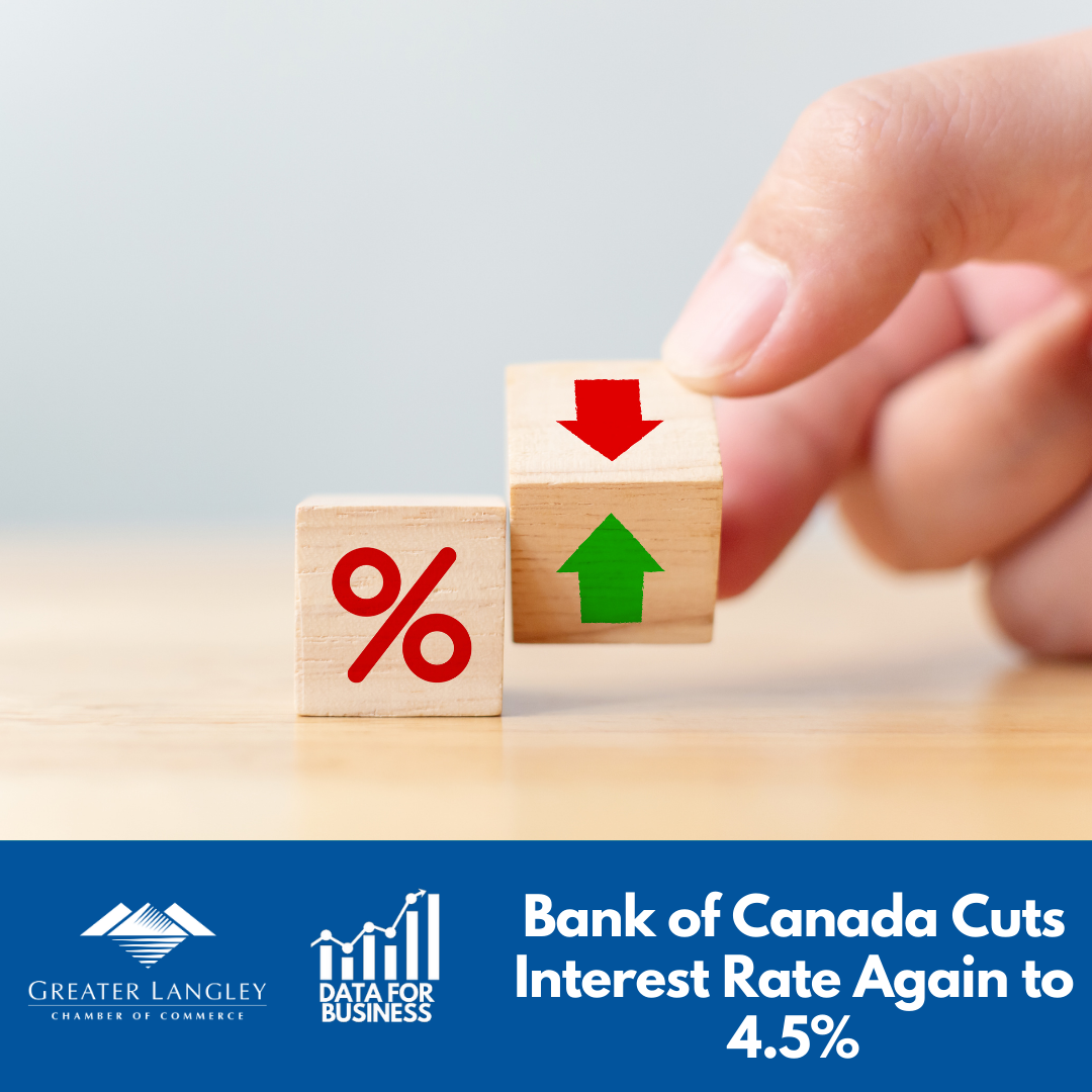 Image for Data for Business: Bank of Canada Cuts Interest Rate for Second Straight Time