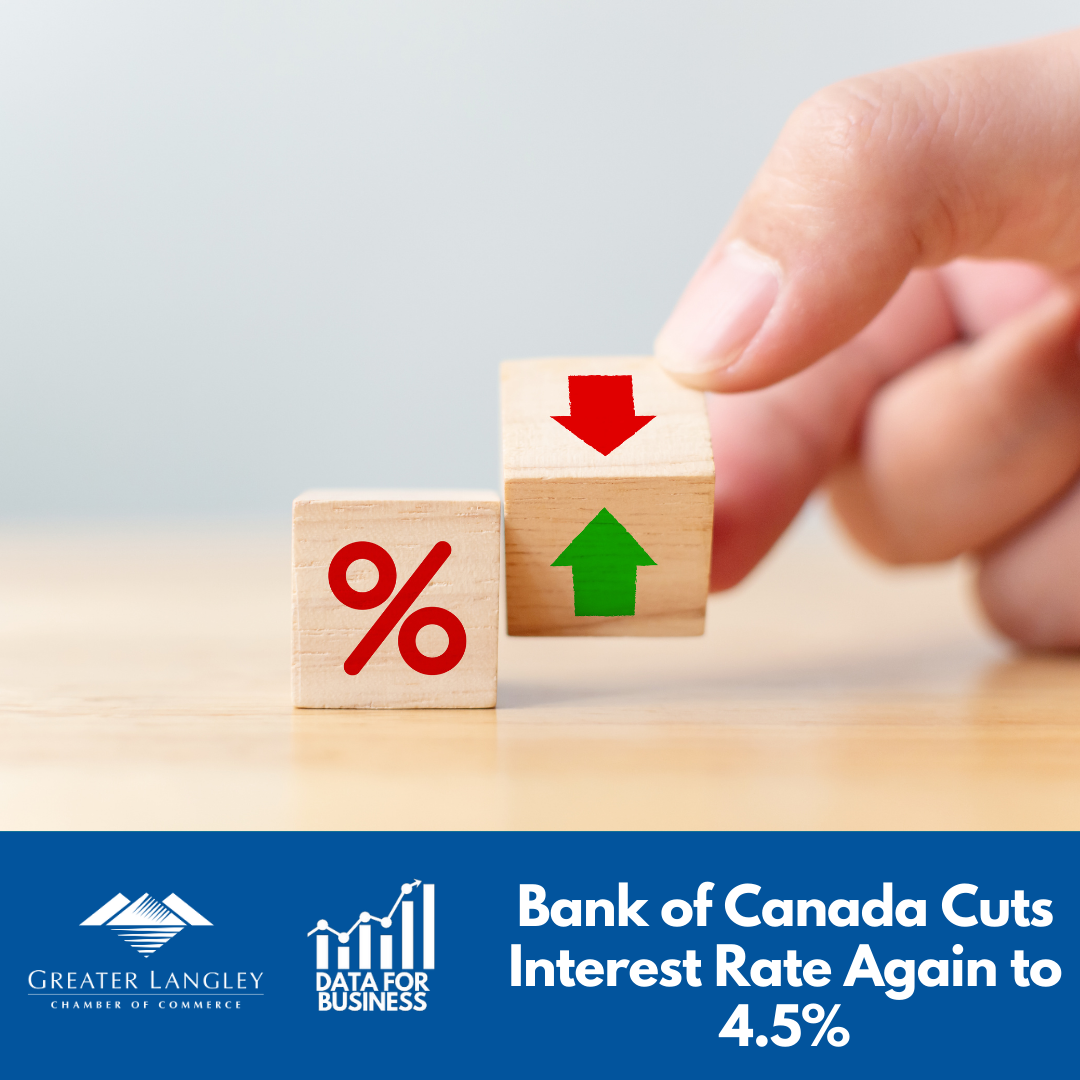 Data for Business: Bank of Canada Cuts Interest Rate for Second Straight Time