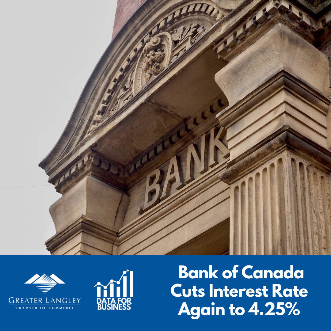 Data for Business Bank of Canada Cuts Interest Rate Again to 4.25 Blog