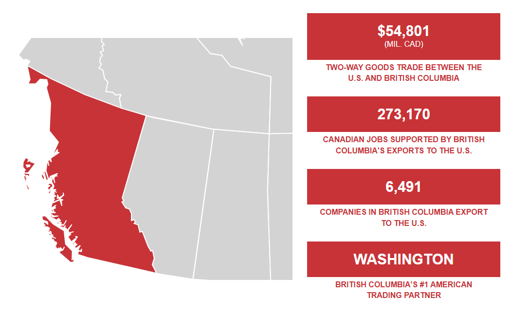 Image for The Value of Canada-US Trade