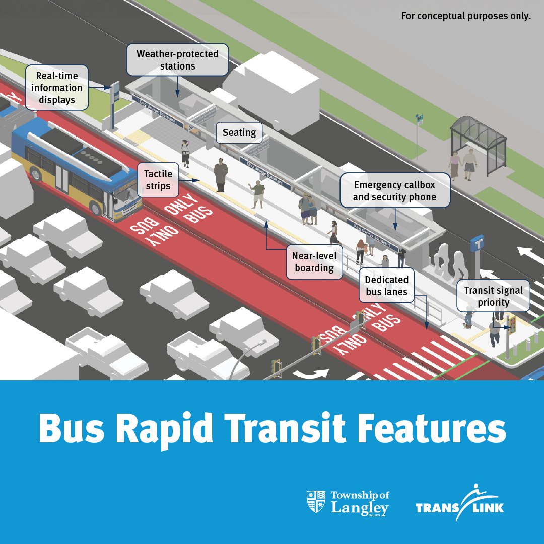 Image for Translink's New Langley BRT Line Looking for Input on Station Design