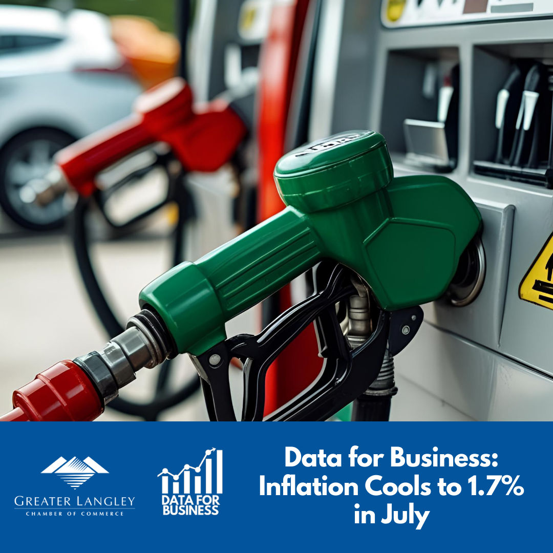 Image for Data for Business:  Inflation Cools to 1.7% in July