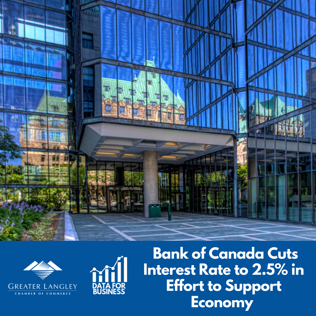 Image for Data for Business:  Bank of Canada Cuts Interest Rate to 2.5% to Support Economy