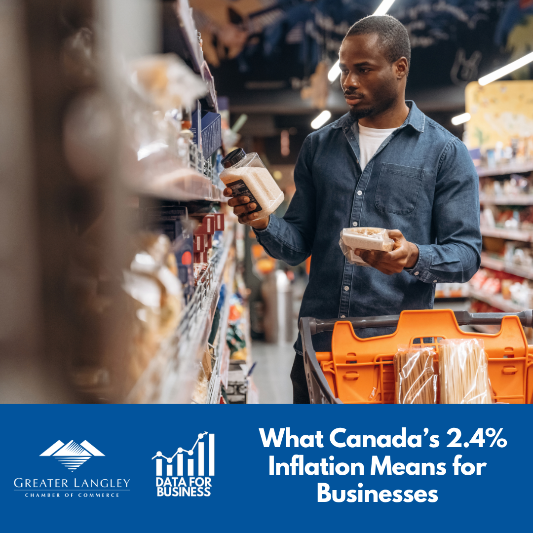 Image for Data for Business:  ​What Canada’s 2.4% Inflation Means for Businesses