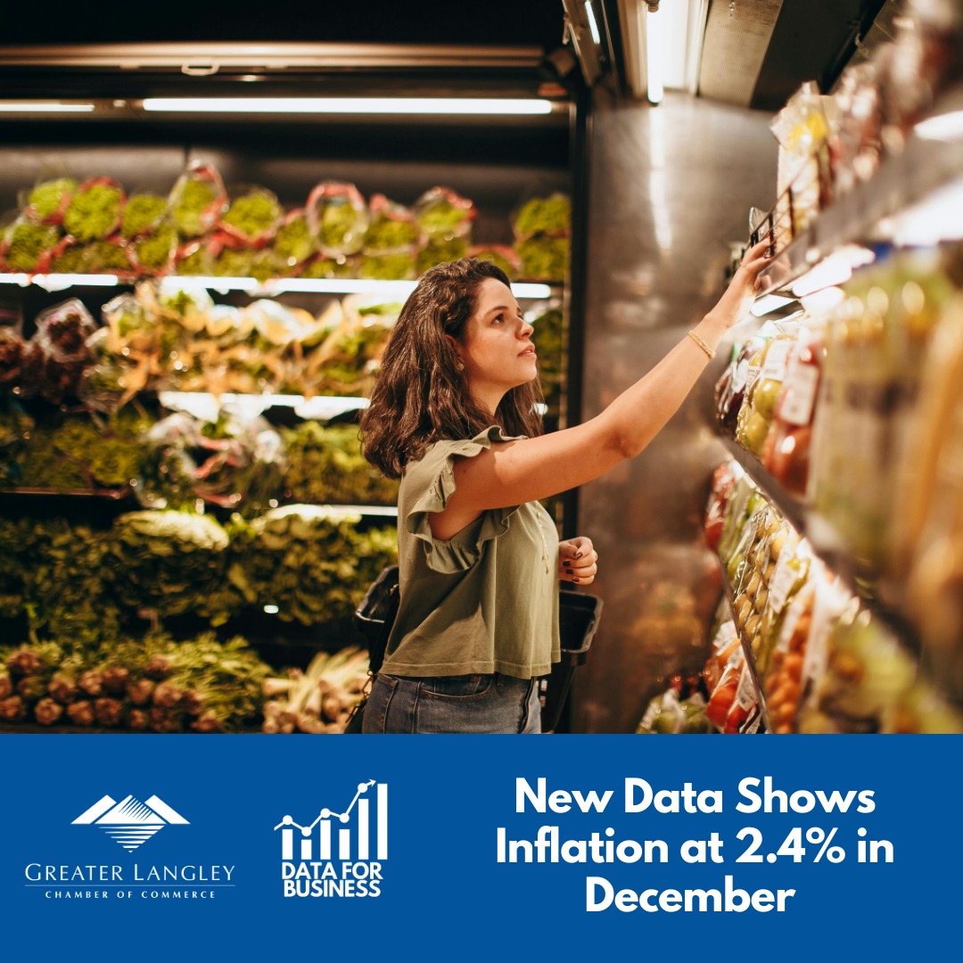 Image for Data for Business: New Data Shows Inflation at 2.4% in December