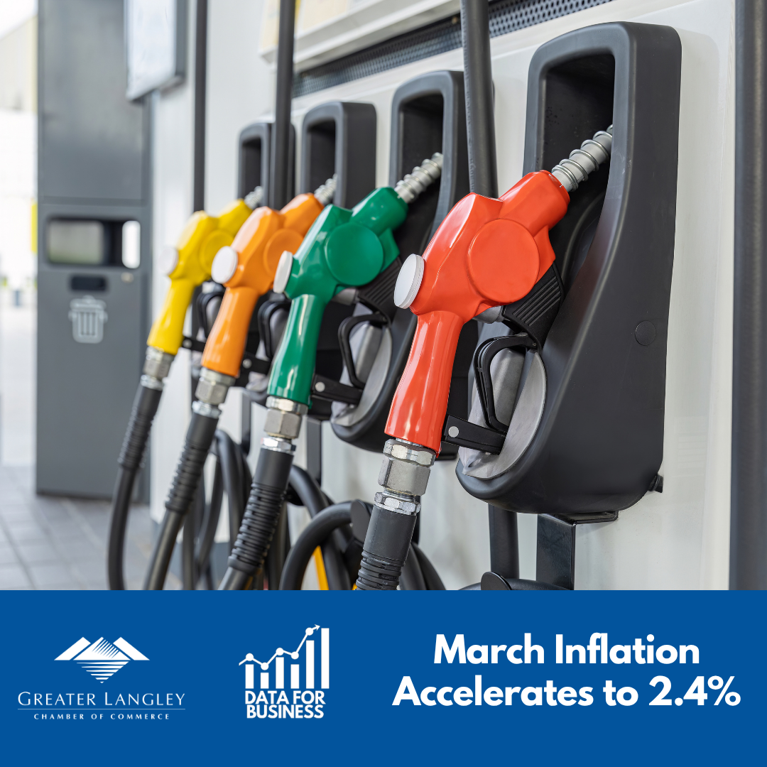 Image for Data for Business: March 2026 Inflation Accelerates to 2.4%
