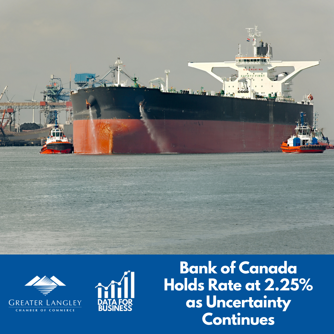 Image for Data for Business:  Bank of Canada Holds Rate at 2.25% as Uncertainty Continues