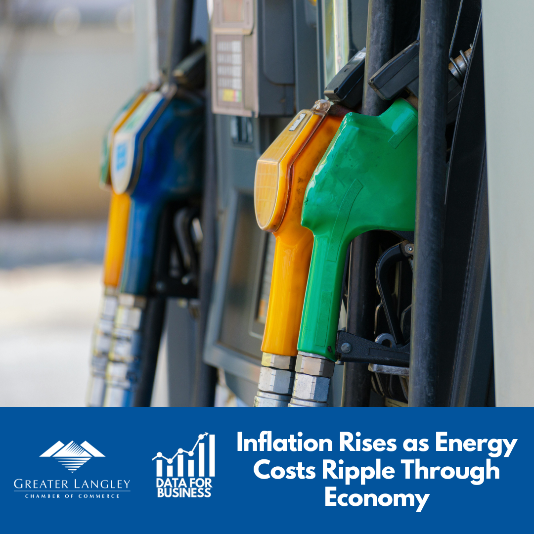 Image for Inflation Rises as Energy Costs Ripple Through Economy