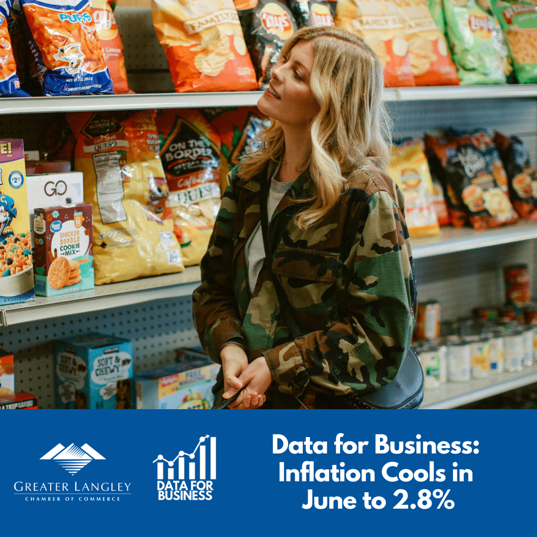 Image for Data for Business:  Inflation Cools in June to 2.8%