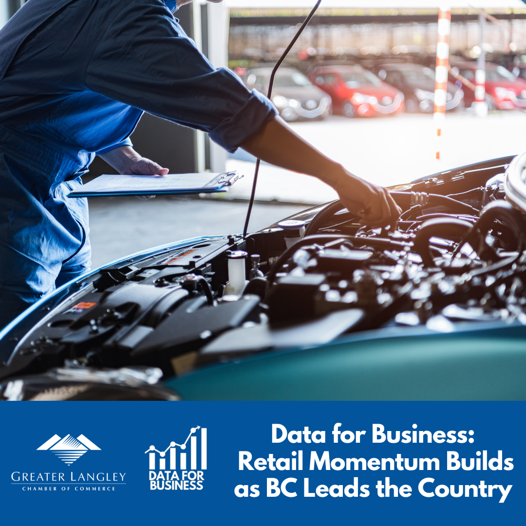 Image for ​Data for Business:  Retail Momentum Builds as BC Leads the Country in Retail Sales