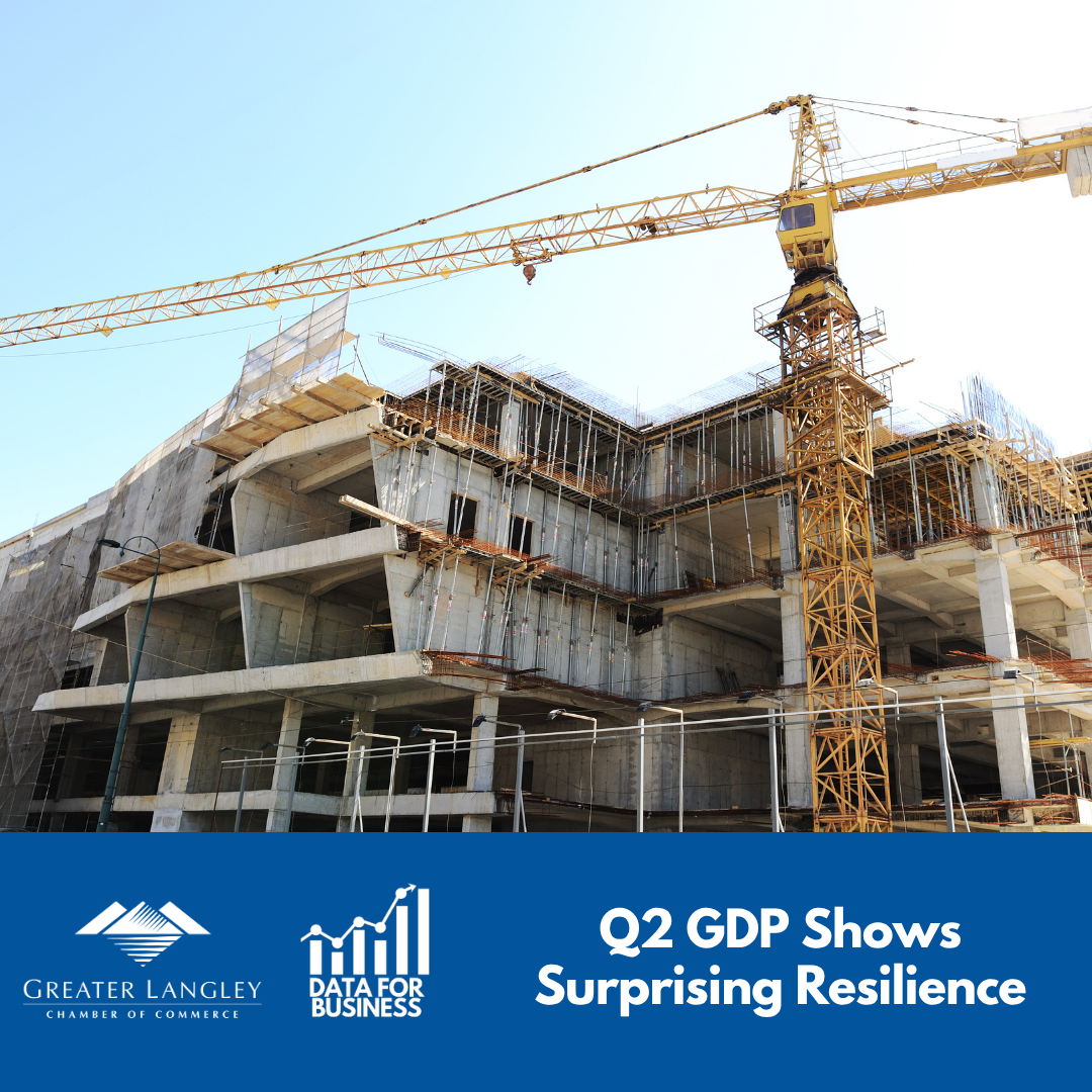 Image for Data for Business: Q2 GDP Shows Surprising Resilience
