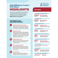 BBB 2023 Scam Tracker Risk Report