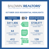 Baldwin Realtors: October 2025